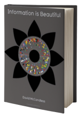 Information is Beautiful