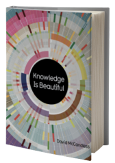 Knowledge Is Beautiful: Impossible Ideas, Invisible Patterns, Hidden Connections