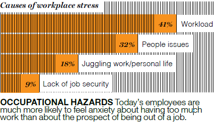 The New Trend? Reducing Stress in the Workplace— by Order of Management Insights