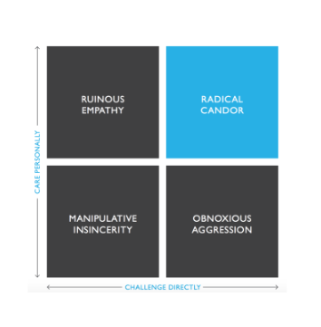 Radical Candor — The Surprising Secret to Being a Good Boss