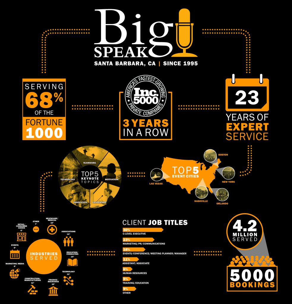 2018: BigSpeak Year in Review