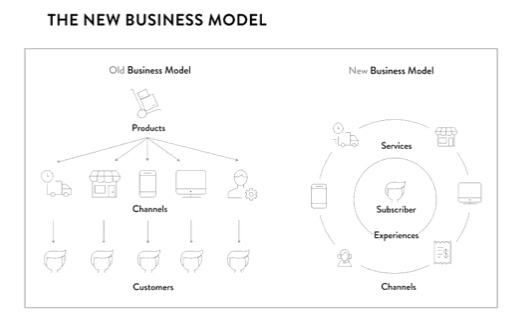 subscription economy model