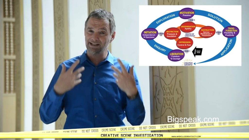 CSI: Creative Scene Investigation