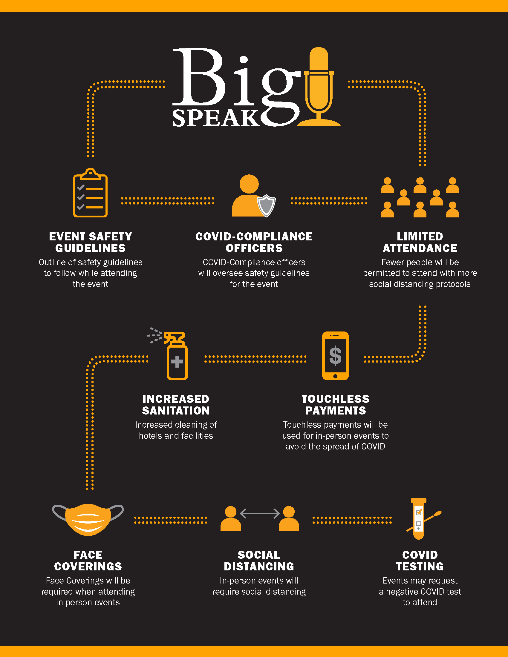 Eight Safety Precautions We Could See At Events In 2021 — And What They