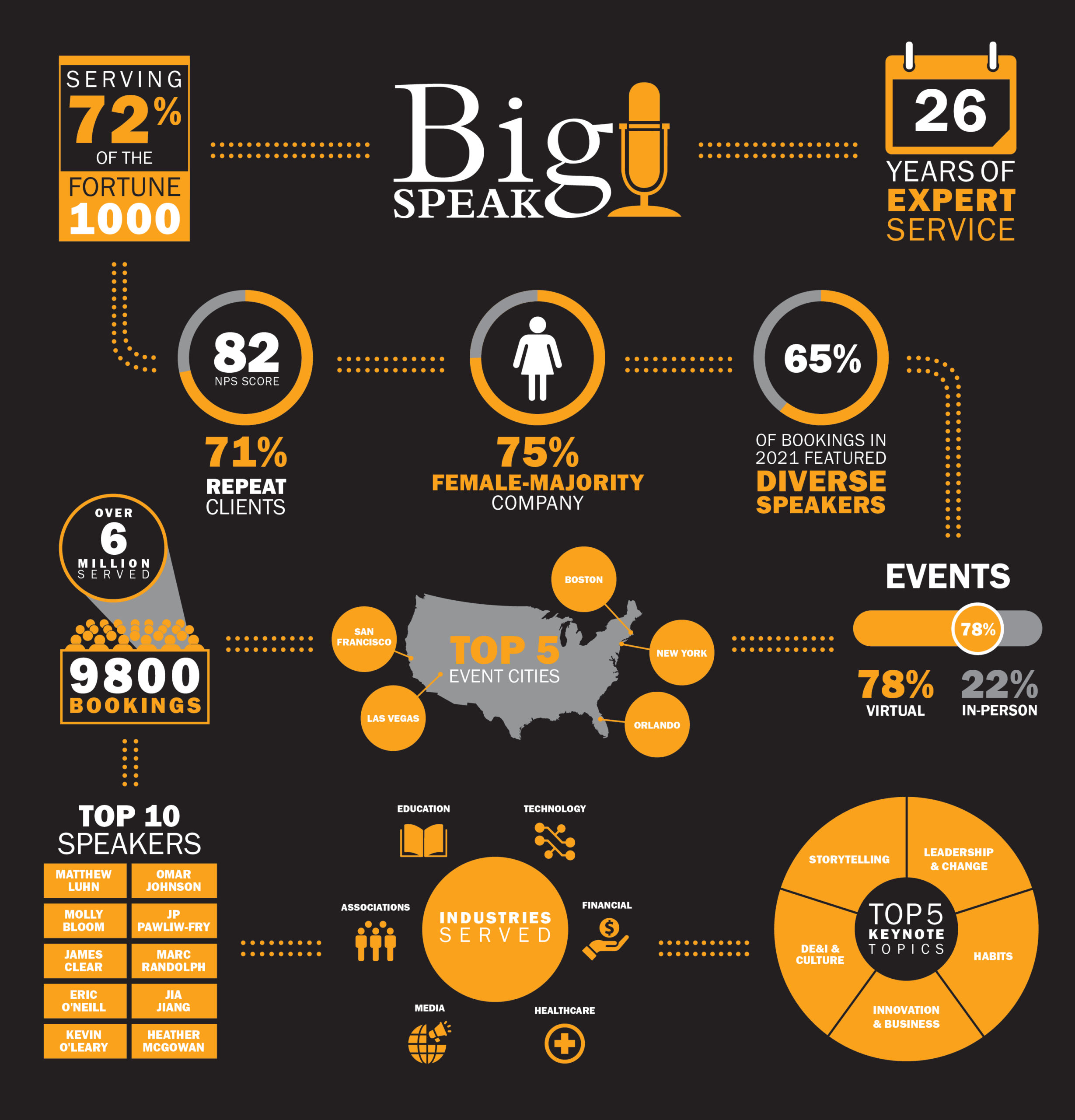 2021 BigSpeak Year in Review BigSpeak Motivational Speakers Bureau